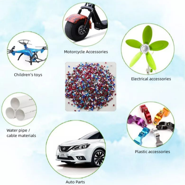 PVC ABS Material application range PVC ABS Material application range